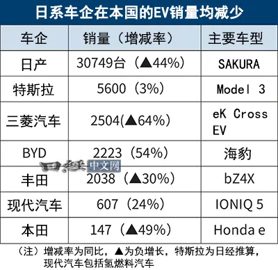 比亚迪新能源车