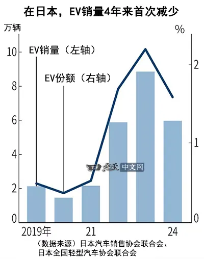 比亚迪新能源车